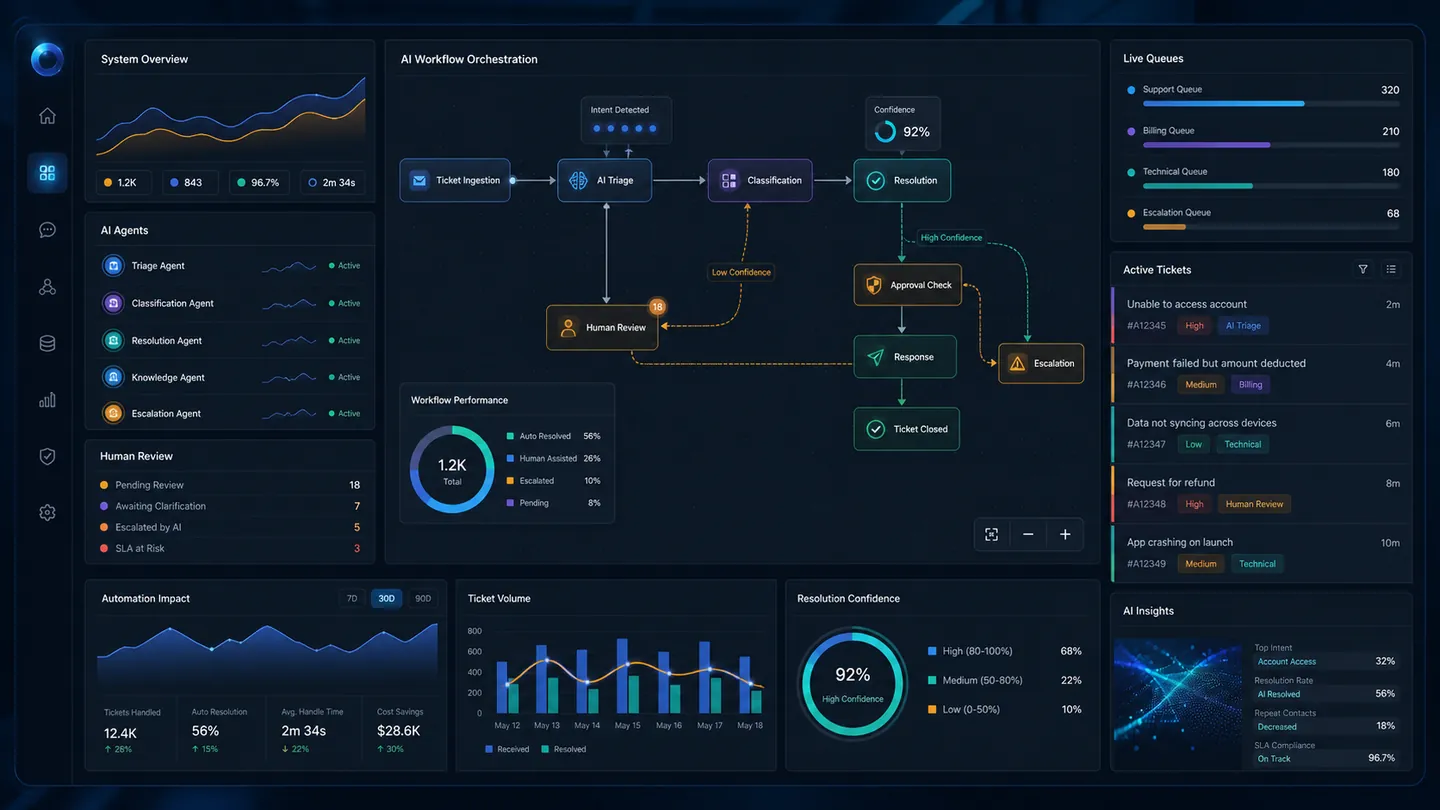 AI-assisted workflow automation visualization